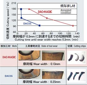 被削性