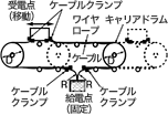 キャリア