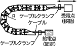 ケーブルチェーン