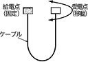 捻回（旋回）
