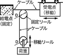 ダンサロール