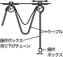 ペンダント（吊り下げ）