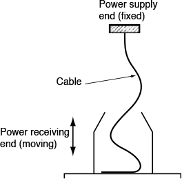 Flexible Cable for Spreader System